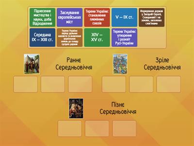  «Періодизація історії середніх віків»  1