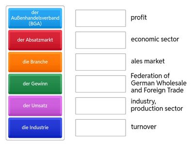 Vokabeln B2+ Unternehmen & Verbände