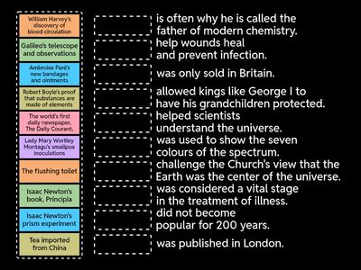 Inventions and scientific developments.