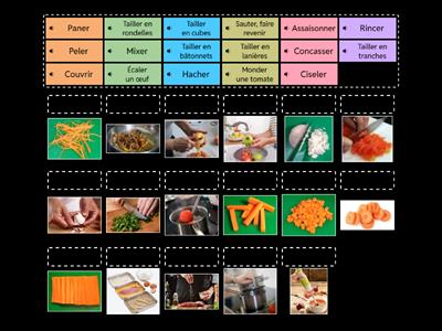 Verbes d'action en cuisine 2