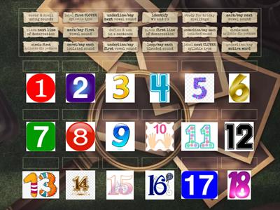 Steps of Decoding - Multisyllabic Words