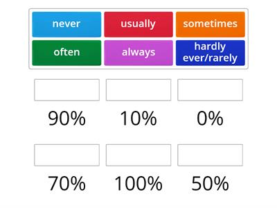 Frequency adverbs