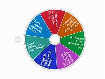 Ruota della Fortuna Dantesca!