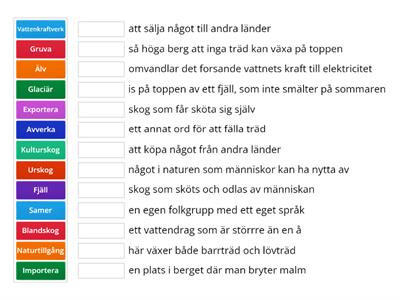 Geografi begrepp