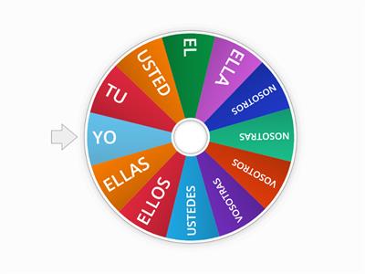 Pronombres Personales en Español ( Spanish subject pronouns )