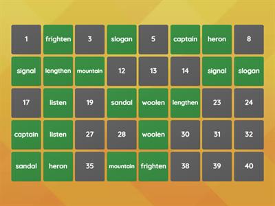 5th Wonders Unit 4 Week 1 Spelling 