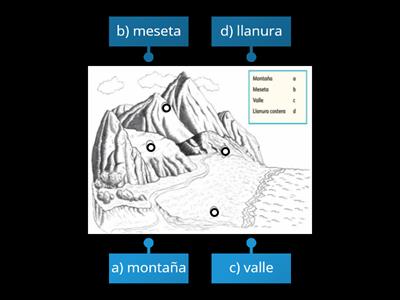 4° Grado Bloque II Geografía / Desde las montañas hasta el mar