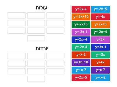 מיון פונקציות לפי שיפוע