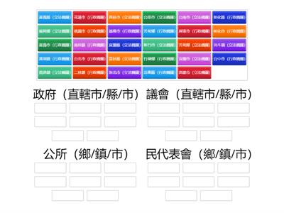 地方政府（行政立法）分類