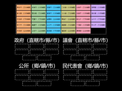 地方政府（行政立法）分類