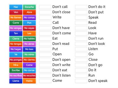 Repaso de Mandatos Informales