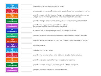 Bill of Rights and a few more amendments