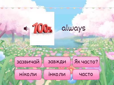 Always/Usually/ Sometimes/Never