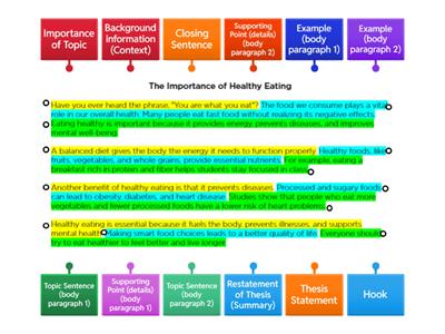 Essay Structure IIIA