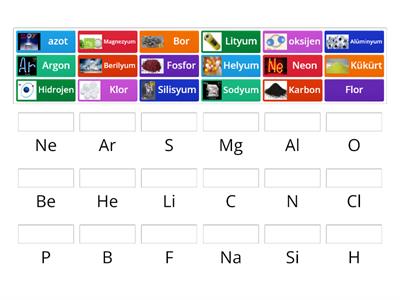 Elementler ve Sembolleri