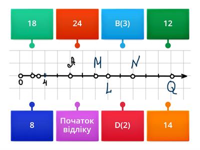  5 клас  Координатний промінь. Натуральні числа