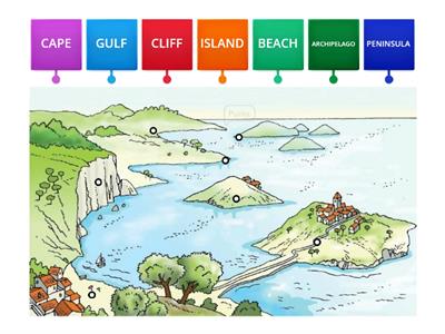 G2 COASTAL LANDSCAPE: Vocabulary