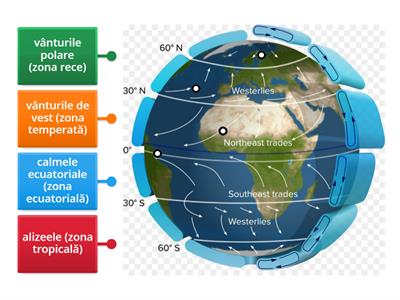 Vânturile permanente și calmele ecuatoriale