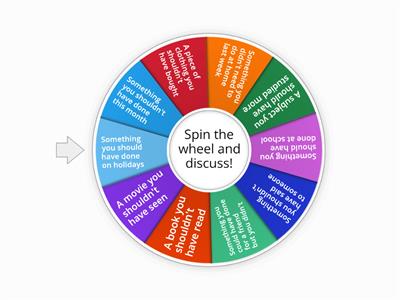 Past Modals Wheel