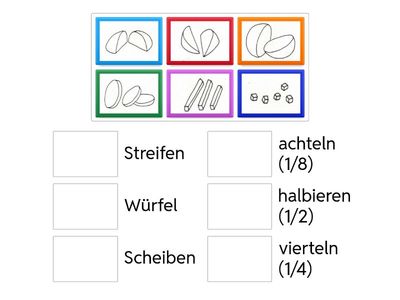 Lebensmittel zerkleinern: Begriffe