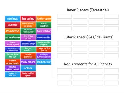 Inner Vs. Outer Planets Characteristics