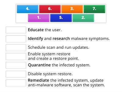 Steps for malware removal (Simple)