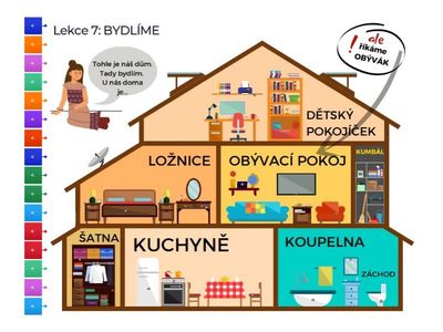 Nábytek a vybavení bytu - zvukové JKD