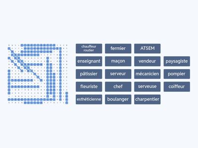 Jobs, Wordsearch With Clues
