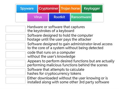 Common Malware Types