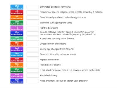 Key Amendments - US History STAAR 