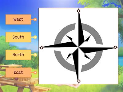 Label the compass rose