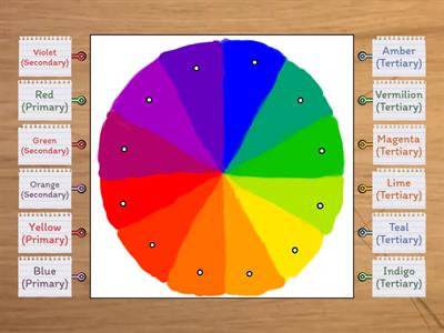 The Colour Wheel 