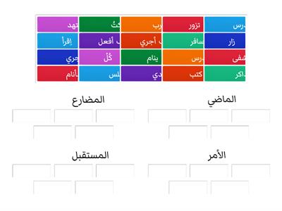 الفعل الماضي والمضارع والأمر والمستقبل