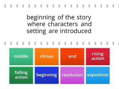 Find the Match: Plot of a Story