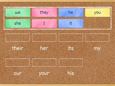 Personal pronouns and possessive adjectives