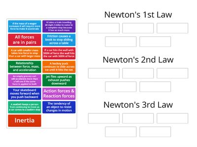 Sorting Newton`s Laws