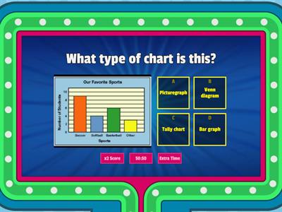  Bar Graph activity