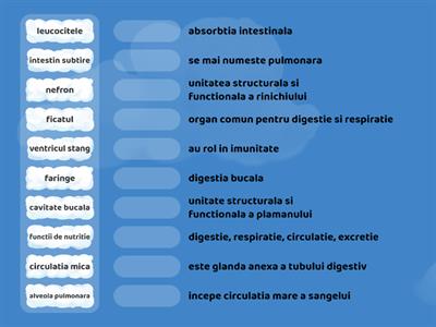 Functii de nutritie a organismului