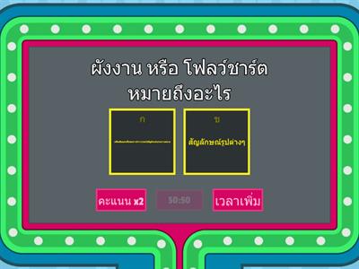 ทบทวนสัญลักษณ์ผังงาน (Flowchart) ป.6 2 ตัวเลือก