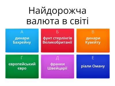 Цікаві факти про валюти світу