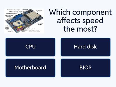 Computer Components and AI Performance