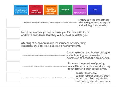 Respectful Relationship Definitions