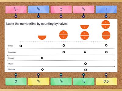 Labelling a numberline: halves