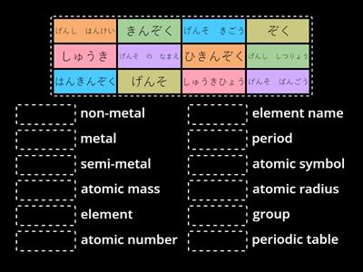 9J Science - Trends in the Periodic Table 1