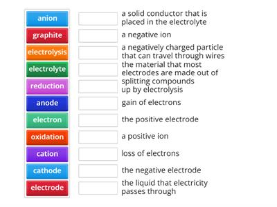 electrolysis match up