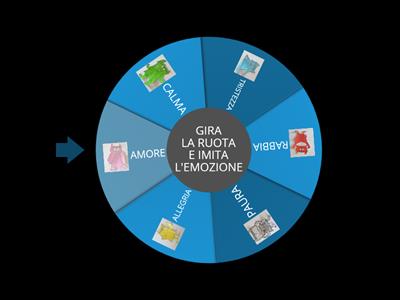 LA RUOTA DELLE EMOZIONI