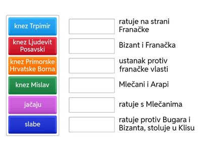Hrvatske kneževine u IX. stoljeću