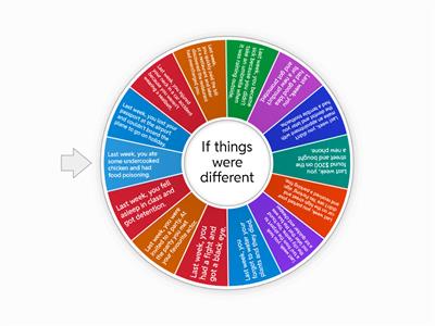 V4.9B - Third Conditional