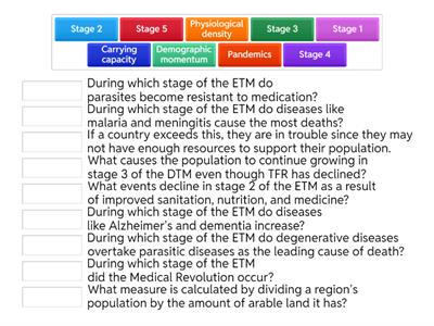 Unit 2 - AP Human Geography Review
