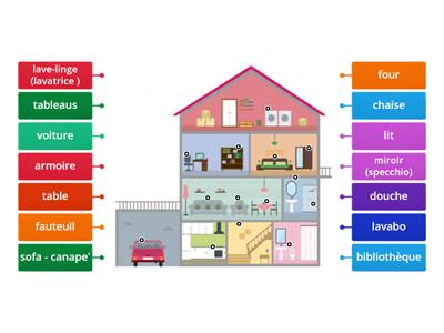 FRANCESE :Oggetti della casa